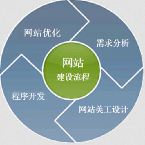 网站优化推广哪家有实力——深度剖析互联网信息服务的选择之道