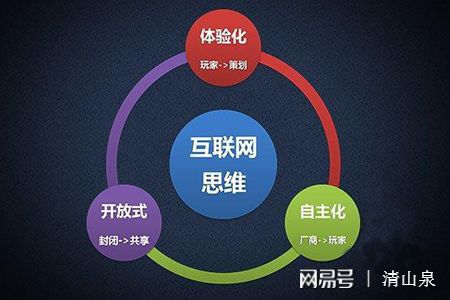 数字化浪潮下的净水器品牌营销策略 互联网信息服务篇