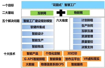 工信部专家组莅临考察，美的厨房电器智能制造示范项目引领行业新标杆