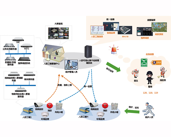 智慧人防基础建设的互联网信息服务创新路径