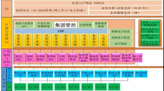 案例分析 | 南京钢铁 两化深度融合助力企业个性化服务模式创新