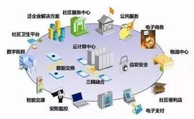 “互联网+”智慧社区建设 看得见与看不见的市场