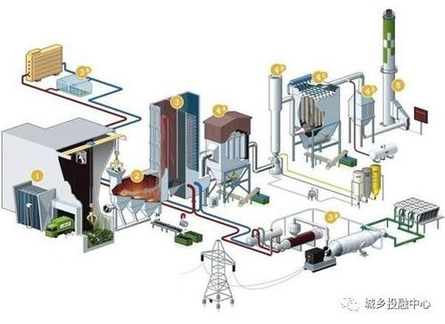 中铁锦绣集团城乡投融中心 再生资源回收行业的创新与互联网信息化转型